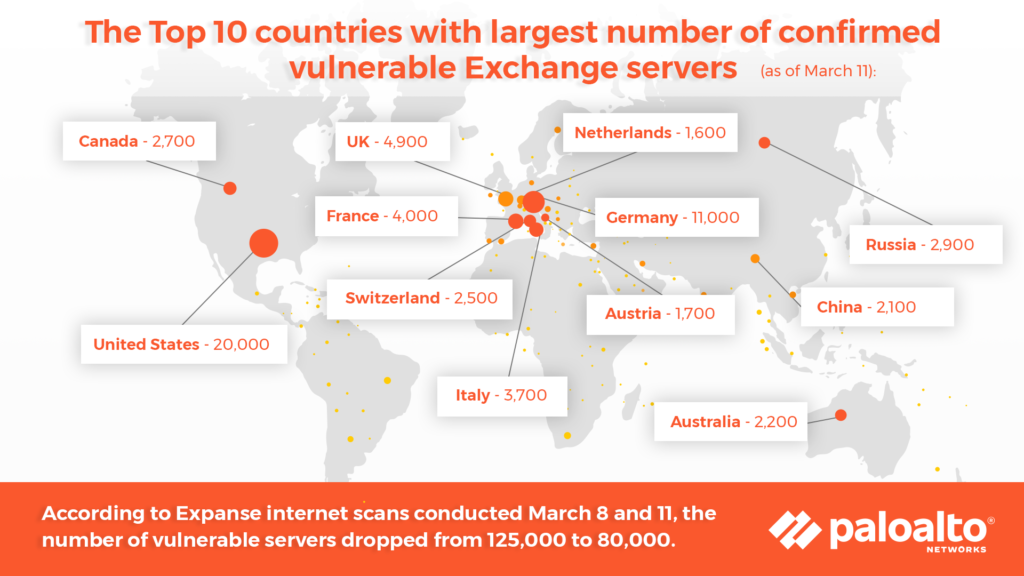 Abbildung: paloalto NETWORKS