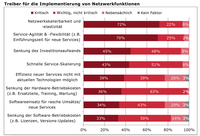 F5 Networks Treiber Netzwerkfuntionen