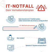 finanzchef24-it-notfall-verhaltsensfahrplan