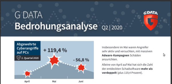 g-data-bedrohungsanalyse-q2-2020