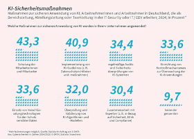 g-data-ki-sicherheitsmassnahmen-2025