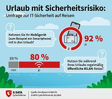 g-data-umfrage-2024-urlaub-sicherheitsrisiko