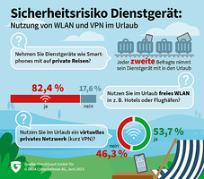 g-data-urlaub-umfrage-2023-dienst-smartphone-wlan