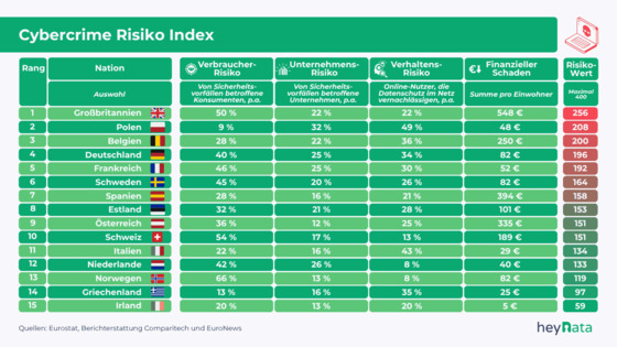 heydata-cibercrime-risiko-index-europa-juni-2025