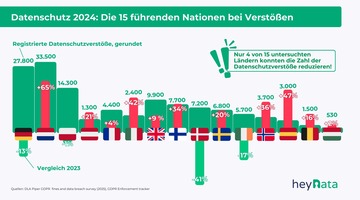 heydata-europa-15-staaten-datenschutz-verstoesse