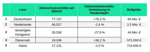 heydata-europa-datenschutz-ranking-2021