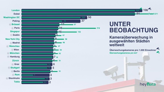 heydata-studie-urbane-kamera-ueberwachung-weltweit-2025