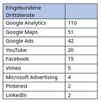 hmbbfd-einbindung-websites-dienste-hamburg-2025
