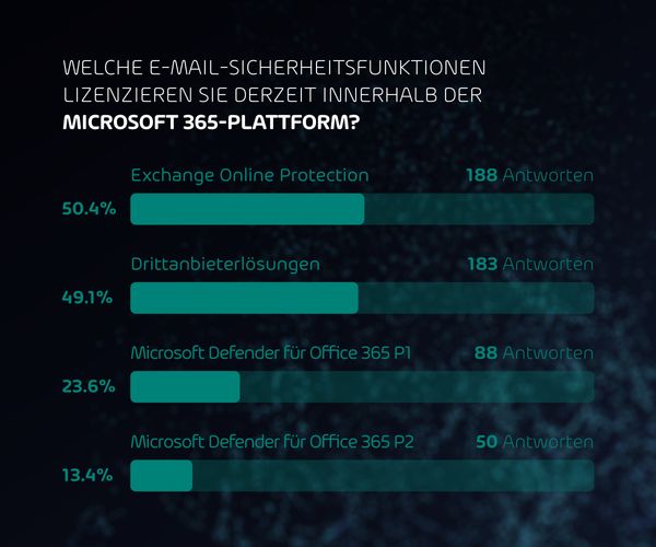 hornetsecurity-umfrage-email-sicherheit-drittanbieter