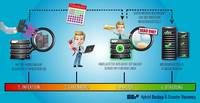Hybrid Backup & Disatser Recovery
