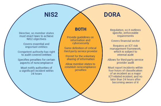 isaca-whitepaper-2025-nis-2-dora
