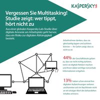 KASPERSKY lab, Digitale Amnesie, Multitasking