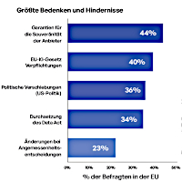 kiteworks-report-2026-eu-strategien