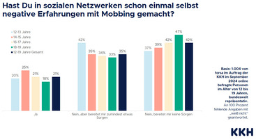 kkh-forsa-umfrage-caber-mobbing-2025