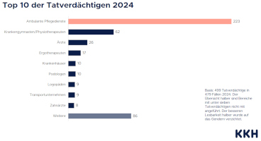 kkh-top-10-tatverdaechtige-2024