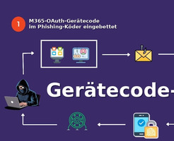 knowbe4-5-phasen-phishing-attacke