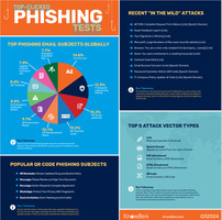 knowbe4-phishing-report-q3-2024