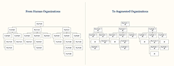 leif-steen-punit-thakkar-transformation-human-augmentiert-orga