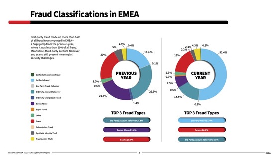 exisnexis-risk-solutions-cybercrime-report-2025