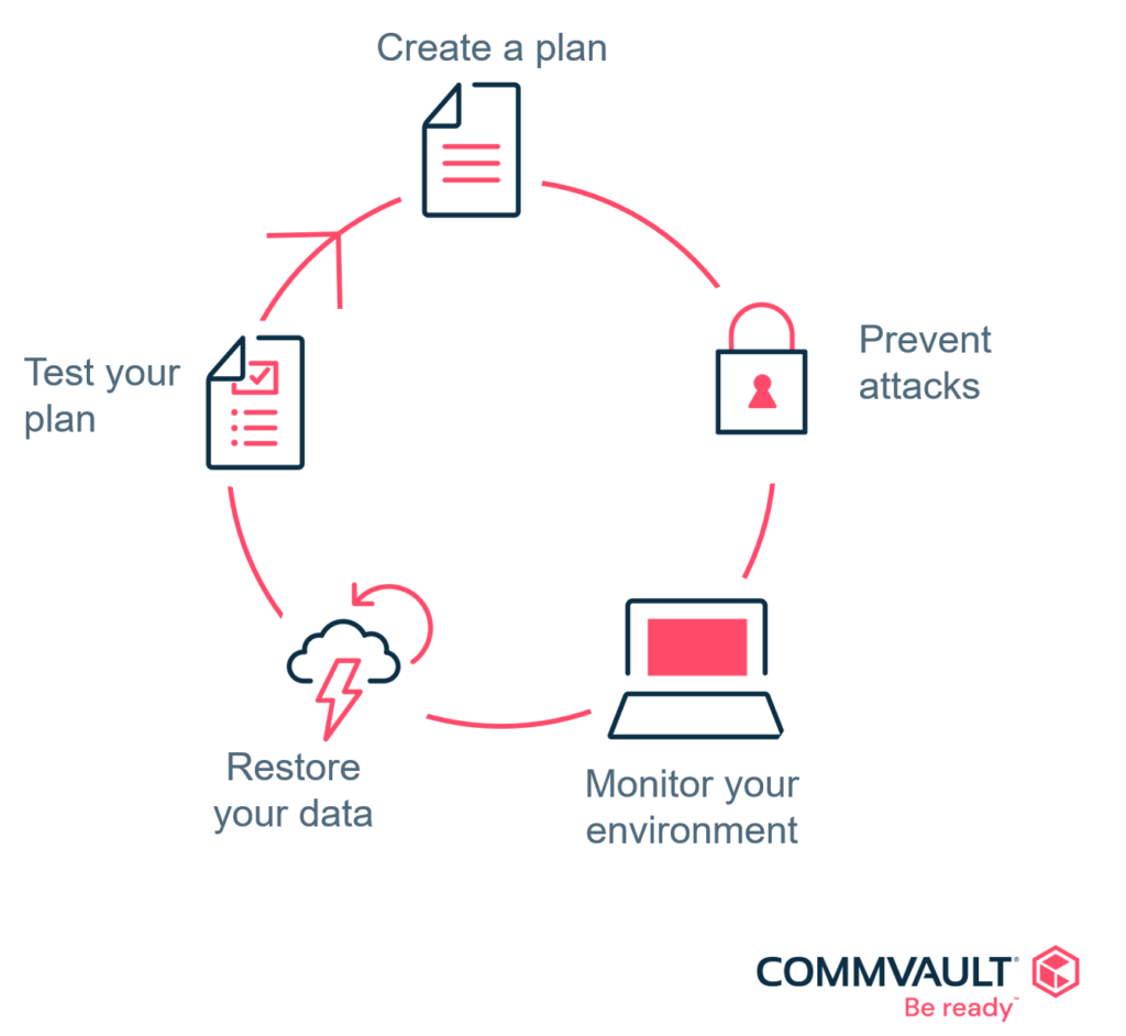 Disaster-Recovery-Plan