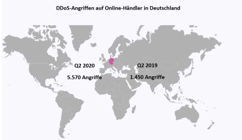 netscout-angriffe-online-handel-corona-deutschland