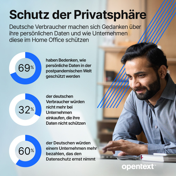 opentext-umfrage-schutz-privatsphaere-2022