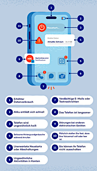 panda-security-11-anzeichen-abhoeren-smartphone