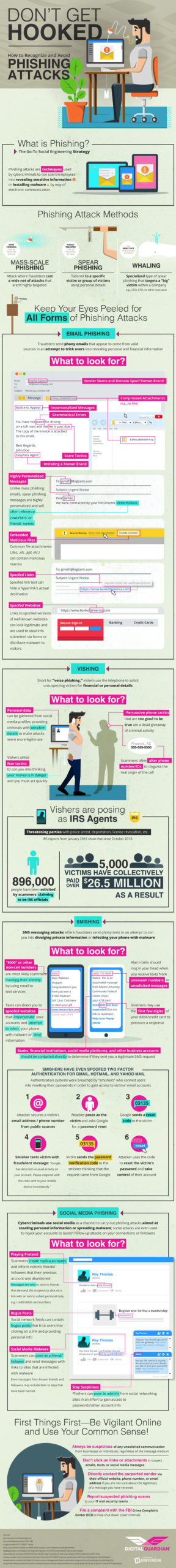 Inforgrafik Phishing-Attacken