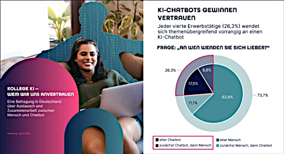 pinktum-intsitute-studie-kollege-ki