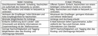 proofpoint-wesentliche-unterschiede-mobil-smishing-e-mail-phishing