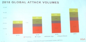 RSA Fraud Report Q4-2018