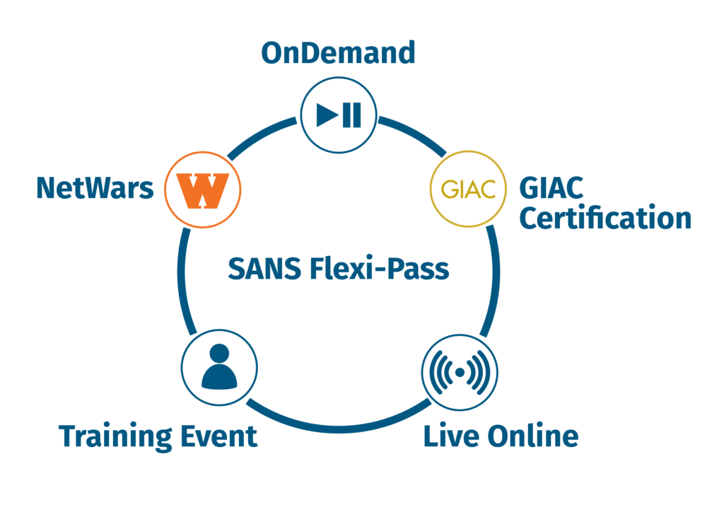 SANS-Flexi-Pass – Infografik