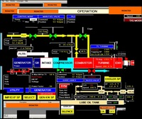 SCAD/ICS-Software