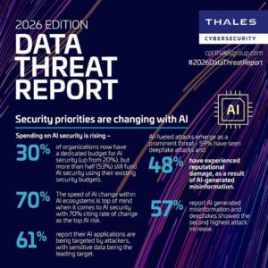Die Infographik verdeutlicht wie sich die Sicherheitsprioritäten durch KI verschieben