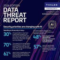 Die Infographik verdeutlicht wie sich die Sicherheitsprioritäten durch KI verschieben