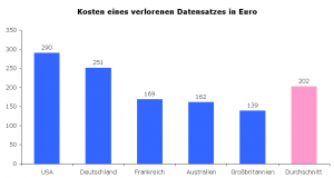 Abbildung: Sophos GmbH, Wiesbaden