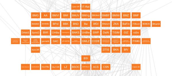 stiftung-neue-verantwortung-bundeseinrichtungen-cyber-sicherheit
