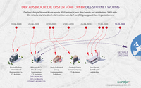 Stuxnet-Opfer Inforgraphik