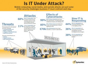 Abbildung: Symantec (Deutschland) GmbH, München