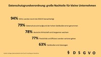 TeamDrive- EU-DSGVO / Umfrage it-sa 2017