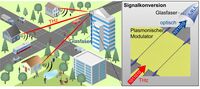 Technologien für die sechste Mobilfunkgeneration