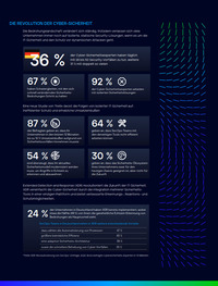 trellix-studie-xdr-deutschland-2022