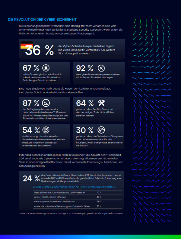 trellix-studie-xdr-deutschland-2022