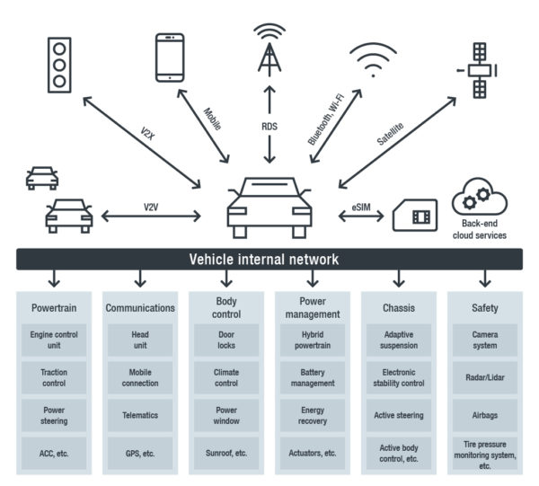 trend-micro-graphik-vehicle-internal-network