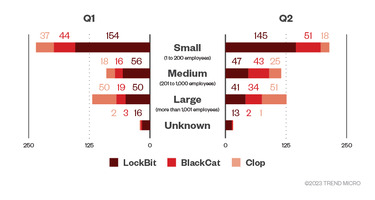 trend-micro-verteilung-angriffe-lockbut-blackcat-clop-i-ii-2023