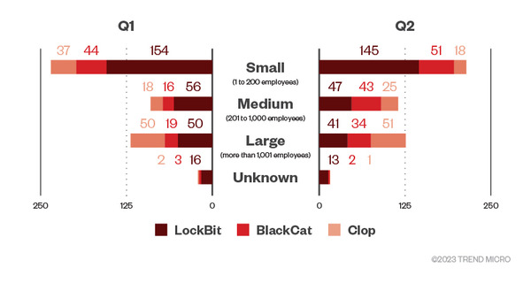 trend-micro-verteilung-angriffe-lockbut-blackcat-clop-i-ii-2023