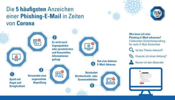 tuev-sued-5-anzeichen-phishing-attacke-corona-krise