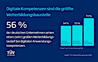tuev-verband-weiterbildungsstudie-2026
