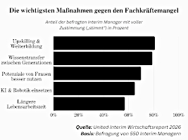 united-interim-wirtschaftsreport-2026