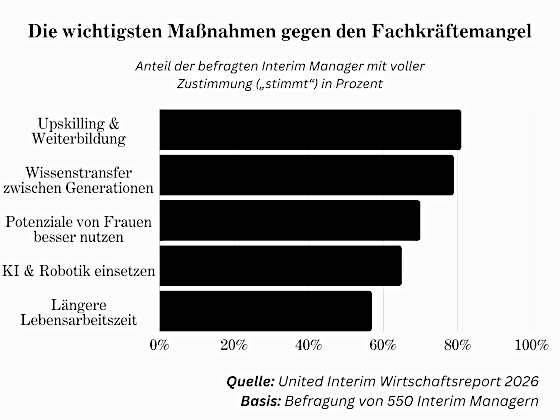 united-interim-wirtschaftsreport-2026